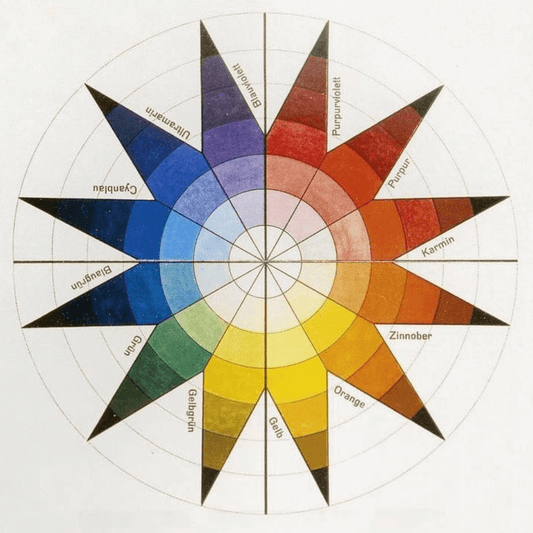 Johannes Itten's Color Sphere with 12 tones and 7 light values, illustrating Bauhaus color theory principles.