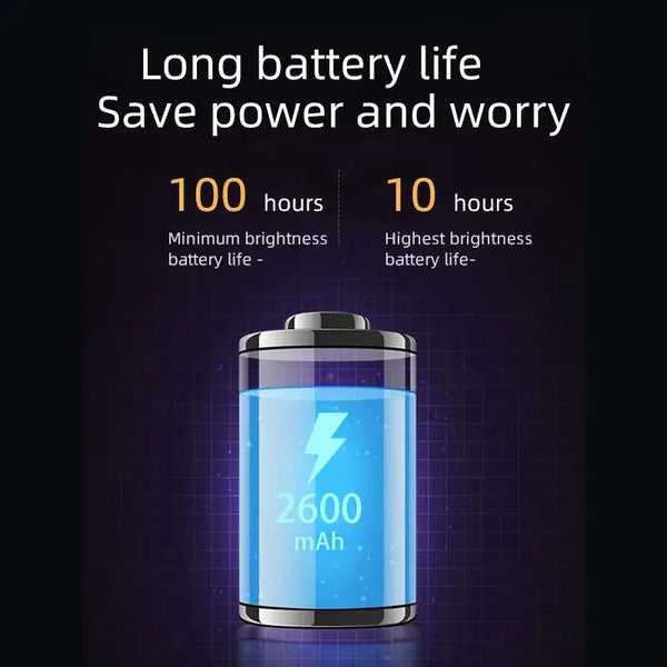 Long battery life graphic showing 100 hours at minimum brightness and 10 hours at highest brightness for a 2600 mAh battery.
