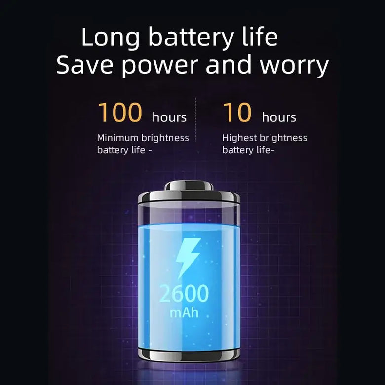 Long battery life graphic showing 100 hours at minimum brightness and 10 hours at highest brightness for a 2600 mAh battery.