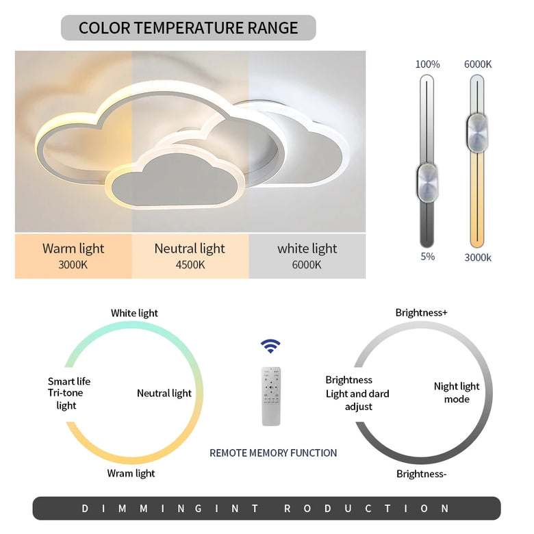Cloud LED Ceiling Light with Remote Control